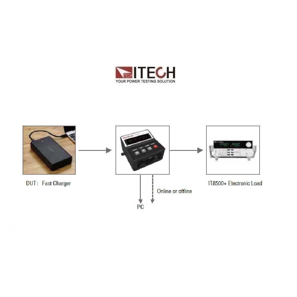 KONTROLER ZA UPRAVLJANJE BRZIM PUNJAČIMA BATERIJA IT-E255A/M